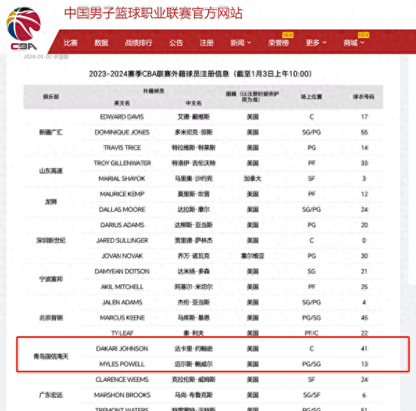 观察+|青岛队取消巴特利注册，新外援呼之欲出！